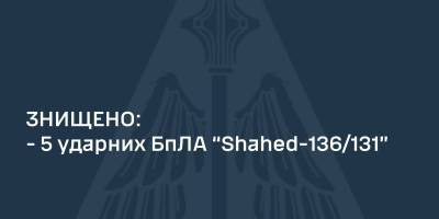 Силами української ППО знищено 5 із шести ударних БПЛА типу «Shahed» — ПС ЗСУ