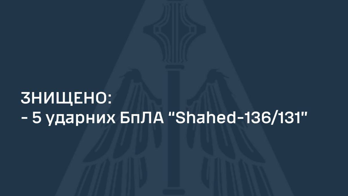 Сили ППО вночі знищили всі п’ять «шахедів», запущених росіянами, — ПС ЗСУ