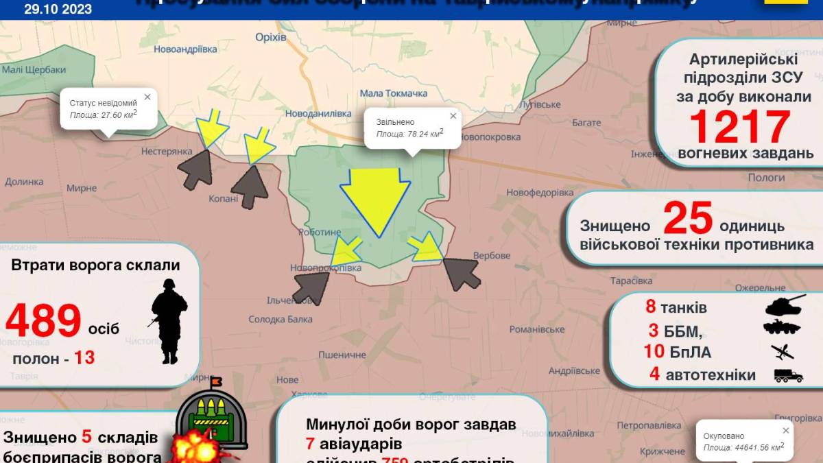 Просування Сил оборони на Таврійському напрямку