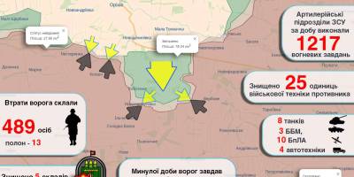 Просування Сил оборони на Таврійському напрямку