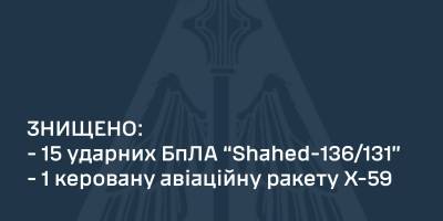 Сили ППО ліквідували 15 із 22-х ударних «шахедів» і одну ракету Х-59 — ПС ЗСУ