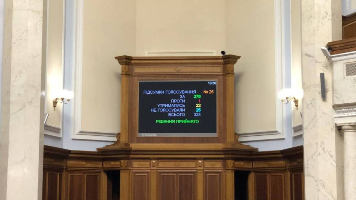 Рада затвердила Держбюджет на 2024 рік