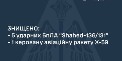 ППО знищила 5 російських ударних БпЛА Shahed-136/131 та керовану авіаційну ракету Х-59 – ПС ЗСУ