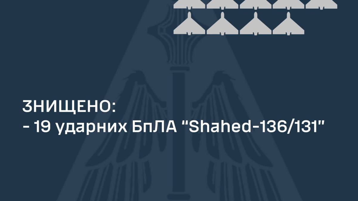 Силами ППО знищено 19 “шахедів”, які атакували Україну ввечері та вночі,  – ПС ЗСУ