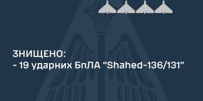Силами ППО знищено 19 “шахедів”, які атакували Україну ввечері та вночі,  – ПС ЗСУ