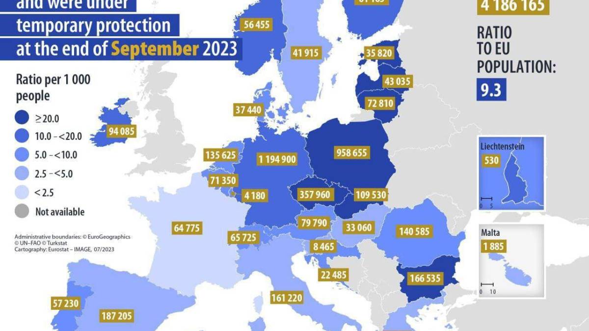Понад чотири млн українців офіційно набули статусу тимчасового захисту в ЄС, – Eurostat.
