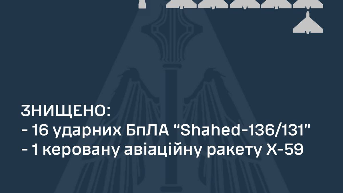 Повітряні сили знищили 16 «шахедів» та керовану ракету — ПС ЗСУ