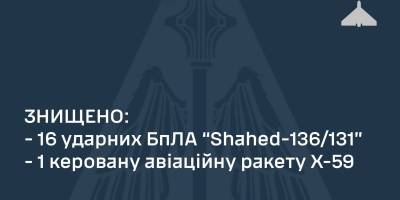 Повітряні сили знищили 16 «шахедів» та керовану ракету – ПС ЗСУ