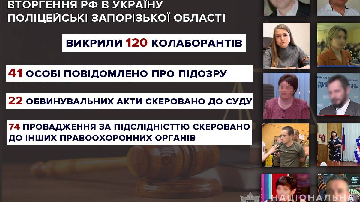 Запорізькі поліцейські повідомили, скільки колаборантів виявили з початку війни