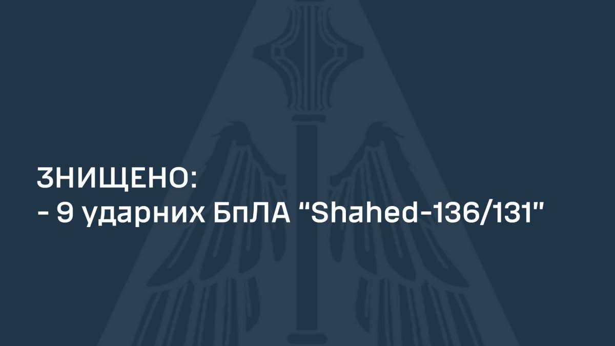 Силами ППО вночі збито 9 із 10-ти БпЛА типу “Shahed” – ПС ЗСУ