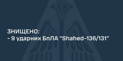 Силами ППО вночі збито 9 із 10-ти БпЛА типу “Shahed” – ПС ЗСУ