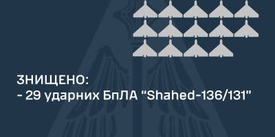 ППО знищила 29 із 38-ми  БпЛА типу “Shahed”, які атакували Україну