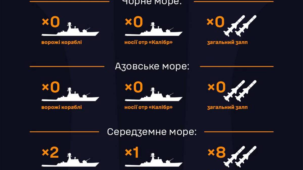 У Чорному та Азовському морях російські військові кораблі відсутні (станом на 7.30)