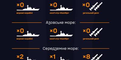 У Чорному та Азовському морях російські військові кораблі відсутні (станом на 7.30)