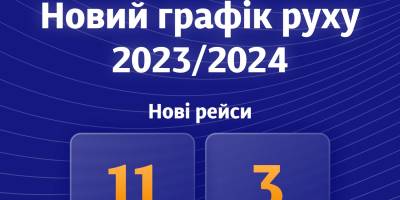 “Укрзалізниця” оновила графік руху поїздів на 2024 рік – 14 нових рейсів та майже 20 покращених