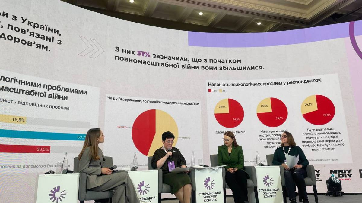 Що думають про майбутнє українки, що перебувають поза межами країни, – УЖК