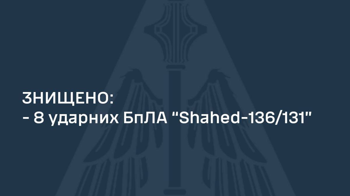 Сили ППО вночі знищили вісім із дев’яти «Шахедів» — ПС ЗСУ