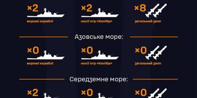 У Чорному морі  – два ракетоносії з вісьмома «Калібрами» (станом на 8.00)