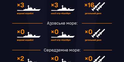 У Чорному морі чергують три російські кораблі-носії «калібрів» (станом на 6.00 четверга)