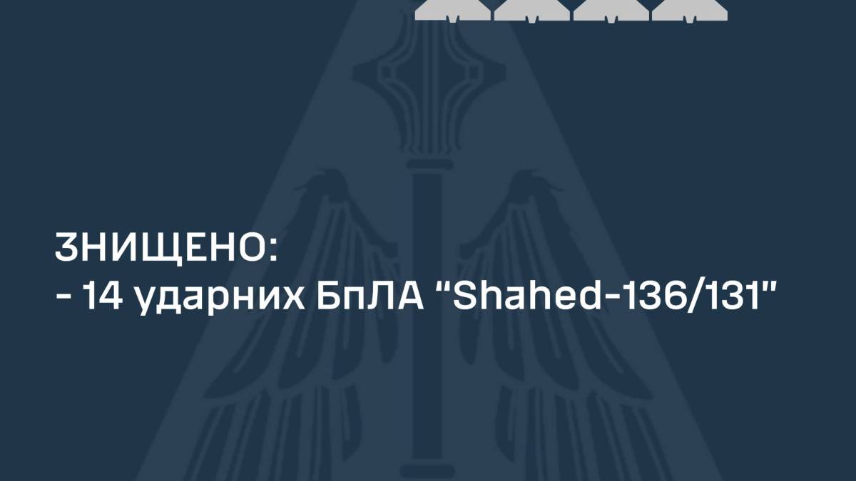 У ніч на 30 листопада Сили ППО знищили 14 із 20-ти «шахедів» — ПС ЗСУ