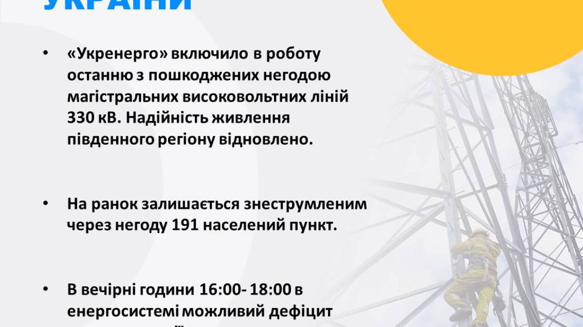 Унаслідок нічного обстрілу пошкоджено ТЕЦ у південному регіоні – “Укренерго”