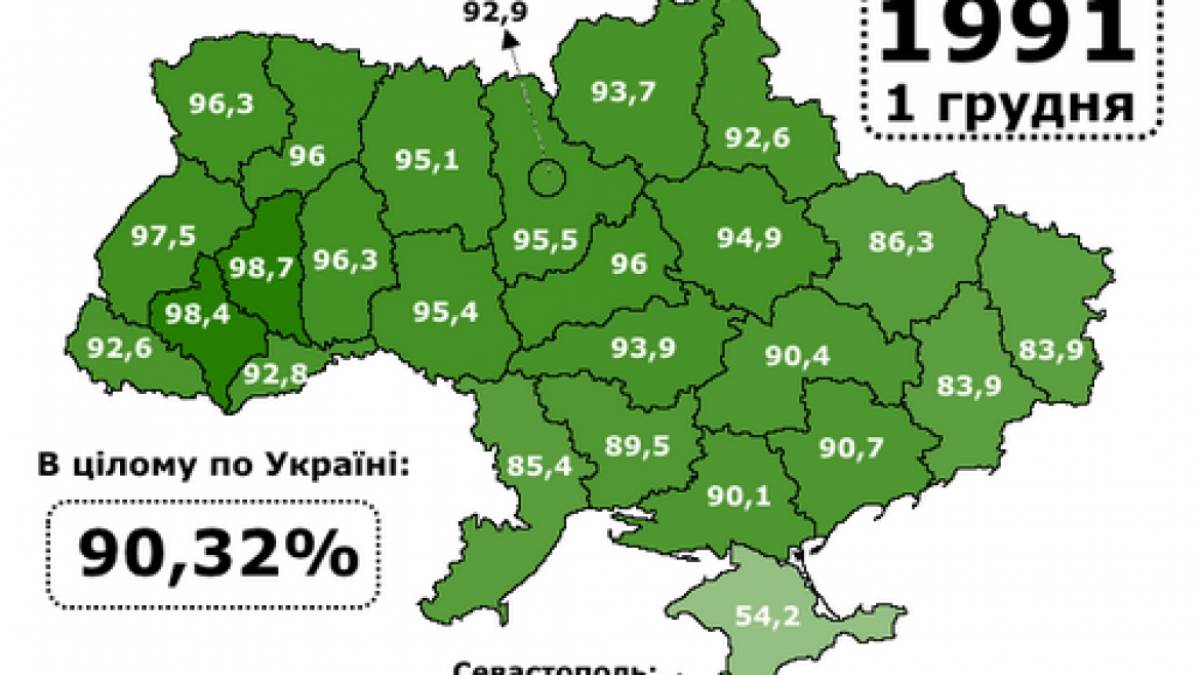 1 грудня в Україні та світі — річниця Всеукраїнського референдуму 1991 року
