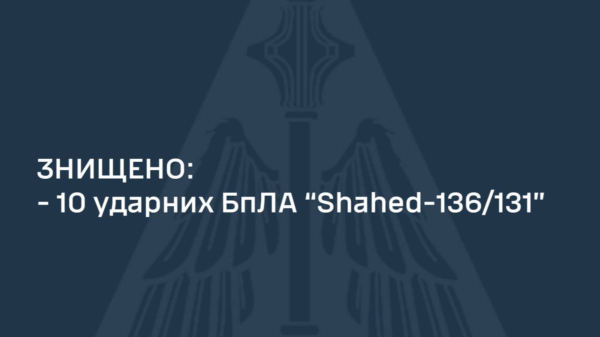 Уночі ППО ліквідувала 10 із 12-ти ударних БпЛА «Shahed-136/131», які атакували Україну, — ПС ЗСУ