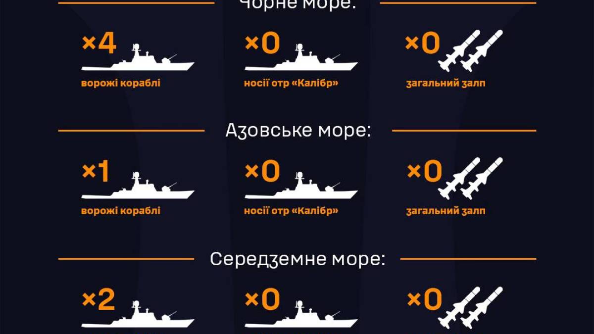 У Чорному морі чотири ворожі кораблі, носії “Калібрів” відсутні