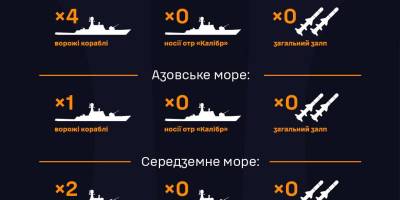 У Чорному морі чотири ворожі кораблі, носії “Калібрів” відсутні