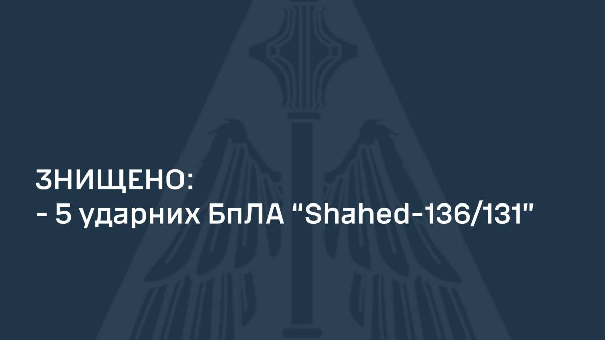 У ніч на 8 грудня силами ППО знищено п’ять із семи ударних БпЛА противника — ПС ЗСУ