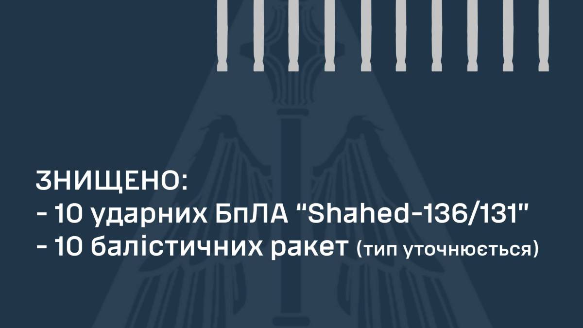 ППО вночі знищила усі 10 БпЛА «Shahed-136/131» та всі 10 балістичних ракет — ПС ЗСУ