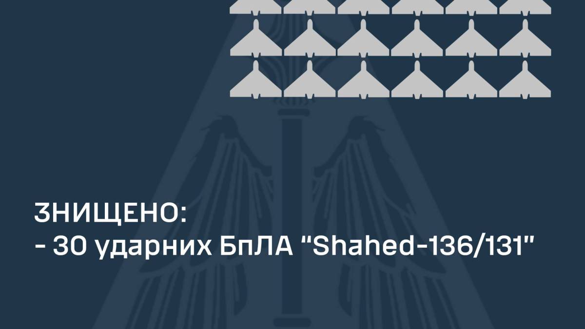 ППО вночі знищила 30 ударних БпЛА «Shahed-136/131» — ПС ЗСУ
