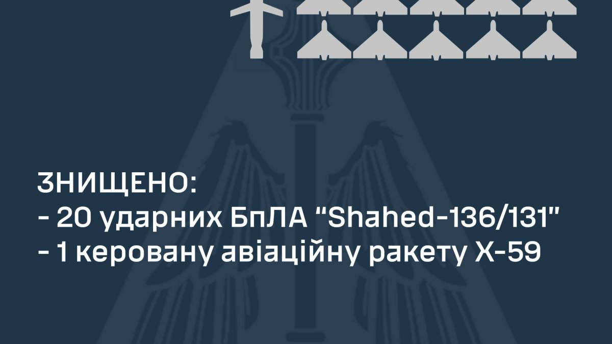 ППО знищила 20 «шахедів» та ракету X-59, якими ворог уночі атакував Україну, — ПС ЗСУ