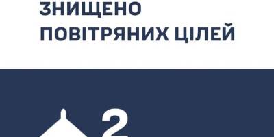 В Запорізькій області були знищені російські «Шахеди»