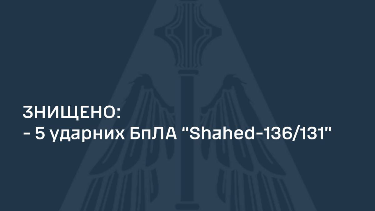 Сили ППО вночі знищили п’ять із п’яти «шахедів» — ПС ЗСУ