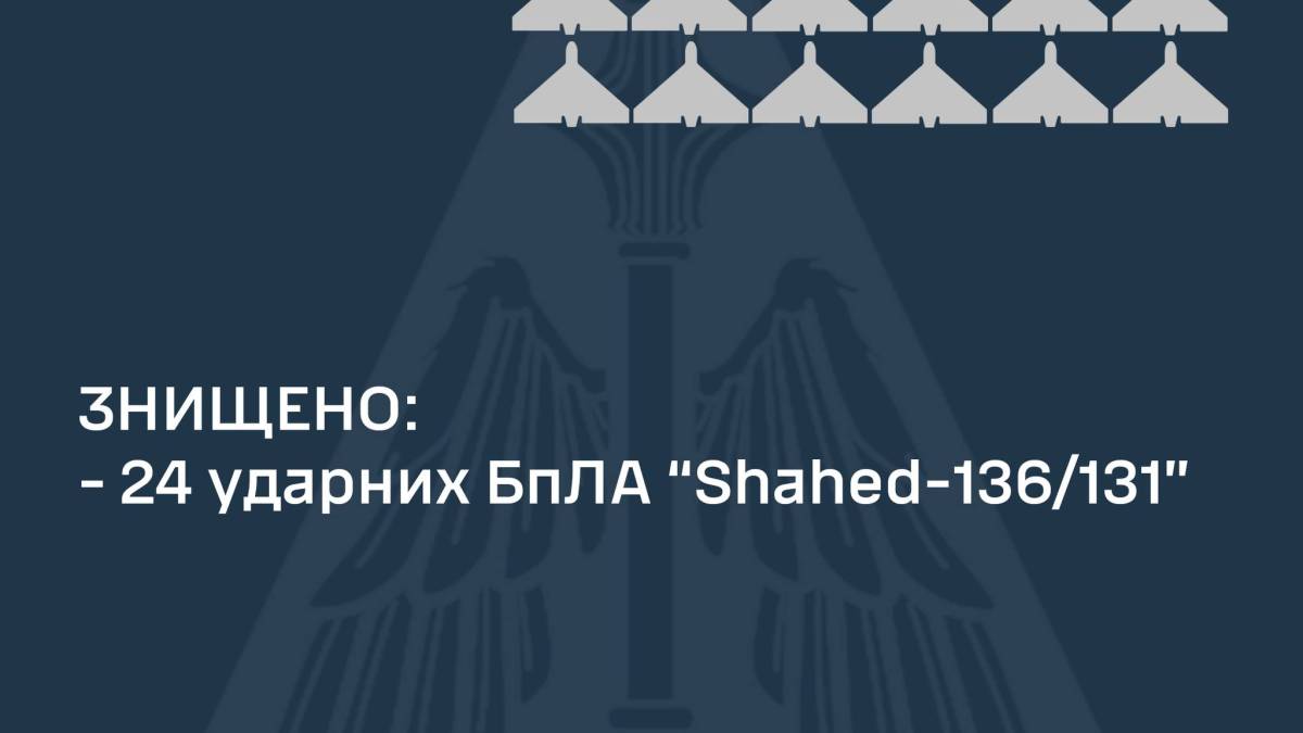 ППО вночі знищила 24 із 28-ми «шахедів» — ПС ЗСУ