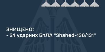 ППО вночі знищила 24 із 28-ми «шахедів» — ПС ЗСУ