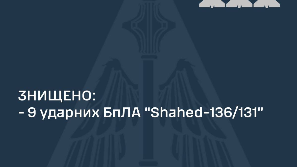 Силами ППО знищено 9 із дев’яти “Шахедів”, які атакували Україну, – ПС ЗСУ