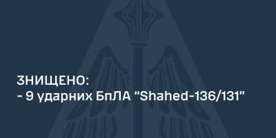 Силами ППО знищено 9 із дев’яти “Шахедів”, які атакували Україну, – ПС ЗСУ
