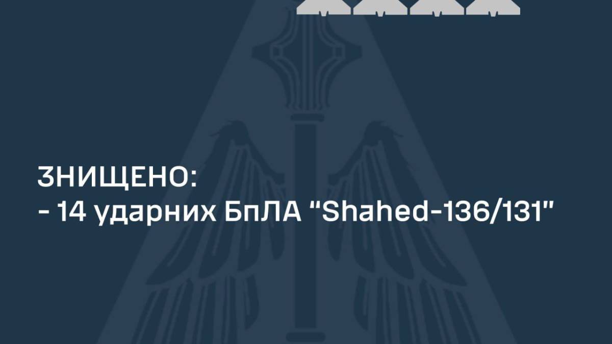 За ніч знищено 14 ударних БпЛА