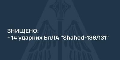 Силами ППО знищено 14 із 15-ти «шахедів», які атакували Україну, — ПС ЗСУ