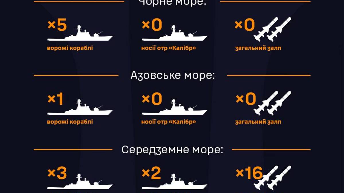 У Середземному морі чергують два ворожі  носії “калібрів” (станом на 7.00)