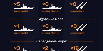 У Середземному морі чергують два ворожі  носії “калібрів” (станом на 7.00)
