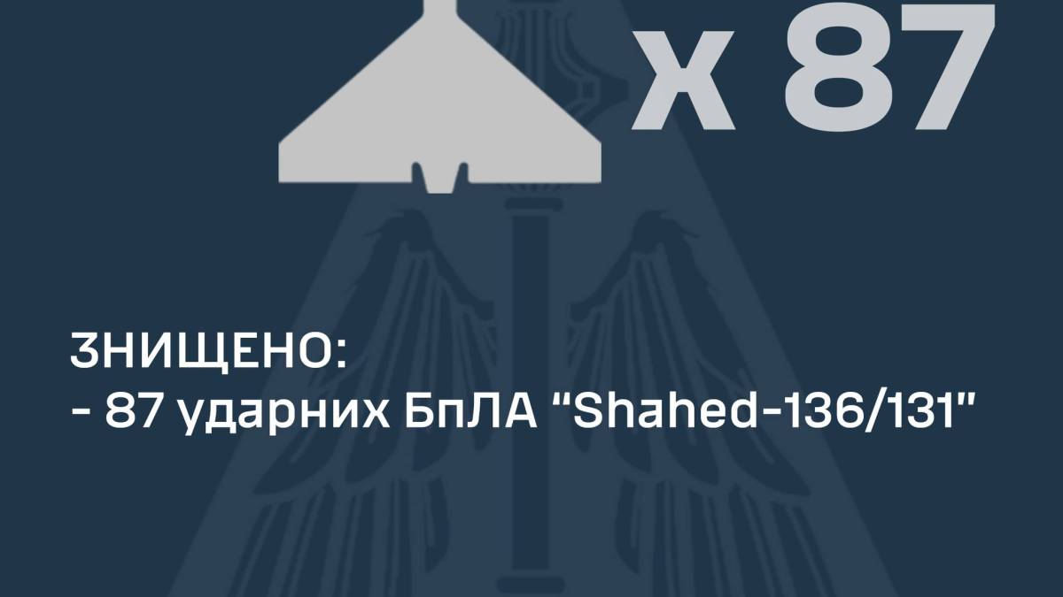 У новорічну ніч сили ППО знищили 87 із 90-та «Shahed-136/131» – ПС ЗСУ