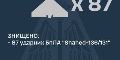 У новорічну ніч сили ППО знищили 87 із 90-та «Shahed-136/131» – ПС ЗСУ