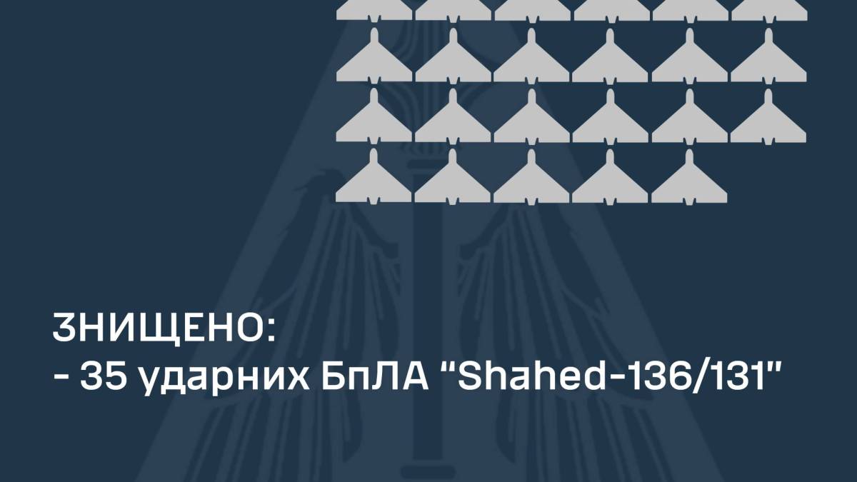 Сили ППО збили всі 35 «шахедів», запущених ворогом цієї ночі, — ПС ЗСУ