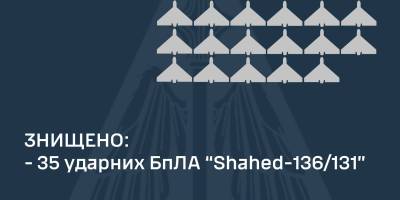 Сили ППО збили всі 35 «шахедів», запущених ворогом цієї ночі, — ПС ЗСУ