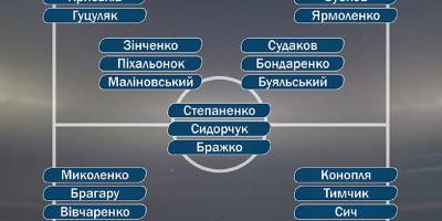 “Команда мрії”: 33 найкращі футболісти України за підсумками 2023 року
