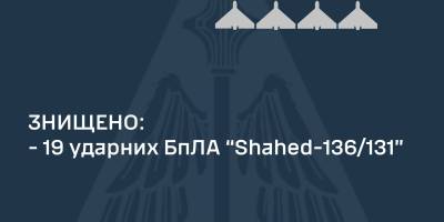 ППО збила 19 із 20-ти ударних БпЛА, якими рф атакувала Україну, — ПС ЗСУ