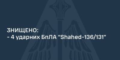 У ніч на 28 січня знищено 4 із восьми ударних БпЛА типу «Shahed-136/131» — ПС ЗСУ